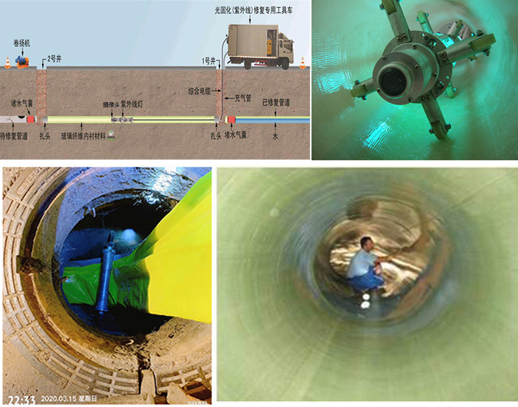 天河UV-CIPP内衬修复