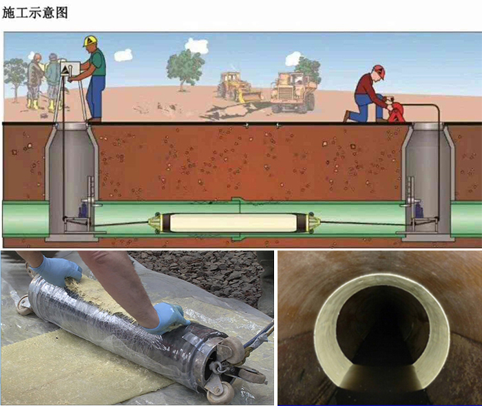 天河管道局部点状修复